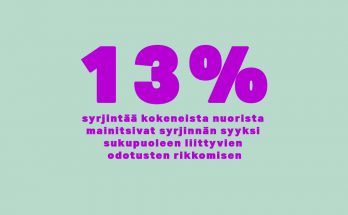 Mintunvihreä suorakaide, jossa violetilla teksti "13% syrjintää kokeneista nuorista mainitsivat syrjinnän syyksi sukupuoleen liittyvien odotusten rikkomisen"